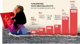 호황때 웃돈 주고 산 편의점·온라인몰…1년 새 몸값 수천억씩 꺼져