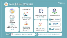 유니메오, 전년대비 95% 성장률 기록… 거래액 180억 달성