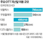 프로모바일도두리점 | 프로야구 모바일 중계 돈 내고 본다
