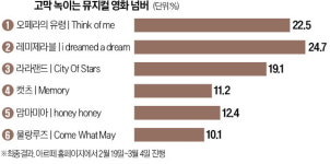 [오늘의 arte] 티켓 이벤트 : 베이스 연광철·피아니스트 선우예권