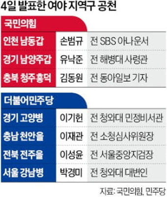 '親文 검사' 이성윤, 전주을 공천