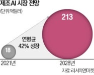 포스코DX 제조업 특화 AI 연내 선보일 것