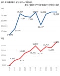 큰돈 번다더니 속았다…월급 받으며 일할 때가 그리워요 [신현보의 딥데이터]