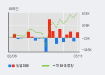 티에스넥스젠 52주 신고가 경신, 전일 외국인 대량 순매수