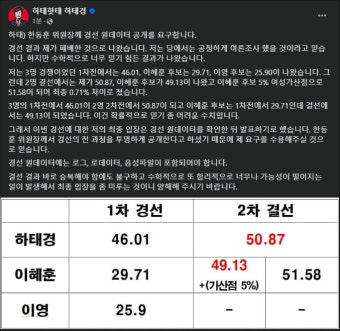 '공천 탈락' 하태경 