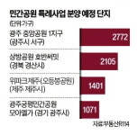 내 집 앞 봄나들이…공원 특례단지 인기