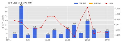 괴정2 가로주택정비 이미지