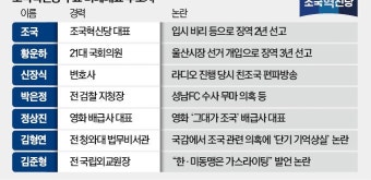 조국혁신당 후보에 조국·황운하·박은정