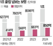 보령 올 매출 1조 달성…8년내 국내 제약사 원톱 되겠다