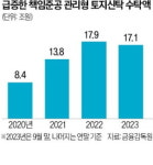 ㈜하나자산신탁(인천 원창동 북항 F9.11 냉동물류센터) - 19795 | 신탁사 책임준공 '부메랑'…"100억 보증섰다가 500억 물어줄 판"