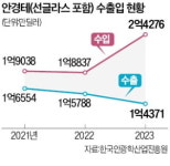 수출 급감에…대구 안경산업이 흔들린다