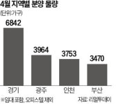 4월 전국 3만6000가구 쏟아진다