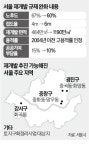 서울 재개발 문턱 낮춰…중곡·중화·화곡 빌라촌 주목