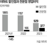 이마트 식료품 노브랜드 만든다