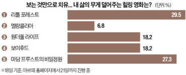 [오늘의 arte] 티켓 이벤트 : 히사이시 조 영화음악 콘서트