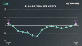 휘발유값 1700원…국제 유가, 전쟁 끝나도 오른다? [노유정의 의식주]