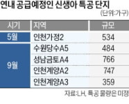 엇갈린 첫 신생아특공…성남 61대 1 vs 여수 1.3대 1