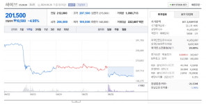 어쩌다 이 지경까지…일주일간 1조 증발한 하이브