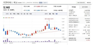 주가 반토막에 비명…지앤비에스 에코 대표의 반전 카드는 [윤현주의 主食이 주식]