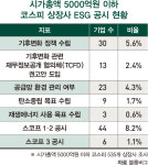 중견기업, ESG 공시 부실...경영 개선 갈 길 멀다