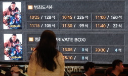 [포토] 범죄도시4 개봉 13일만에 800만 관객 돌파