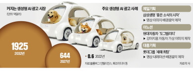 AI 품은 광고사…멍멍자율車 몇시간내 뚝딱