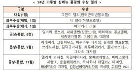 인터콘티넨탈호텔 그랜드델리, 올해 가루쌀 신메뉴 대상