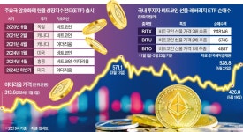 각국 가상자산 ETF 속속 승인…한국만 크립토 갈라파고스 되나