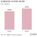 퇴사하고 베트남서 당구장 차린 30대, 한 달 수입이… [방준식의 재+부팅]