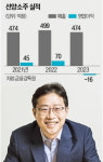 선양, 진로·처음처럼에 도전장