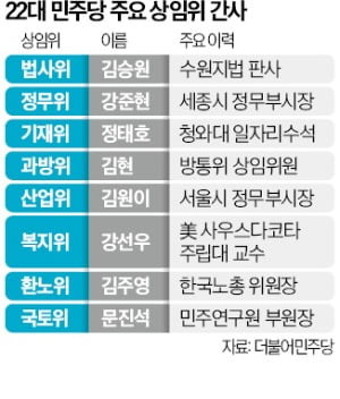 운영위 추미애, 법사위 정청래…강성 배치