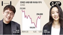 어도어 지분 80% 하이브, 민희진 못 쫓아낸다