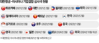 조원태 