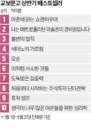 <마흔에 읽는 쇼펜하우어> 상반기 1위