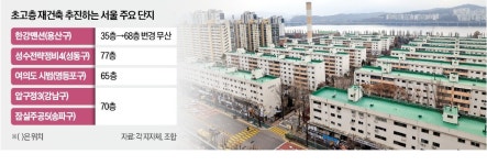 한강맨션 68층 재건축 무산…초고층 경쟁 제동