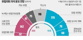 난민 급증에 인플레까지…유럽의회 선거 '극우 바람'