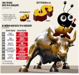 개미들 국장은 답 없다 올해 11조 순매도…美株로 주식이민