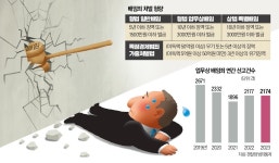 배임 50억 넘으면 살인죄와 형량 같아…CEO를 중범죄자 취급