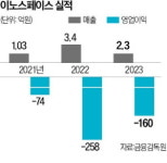 이노스페이스 우주 모빌리티 표준 될 것