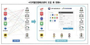 공인인증서 없어지니 인증사업자만 21곳…하반기부터 1개로 로그인