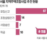 도시계획 만들어야 조합원 모집…서울시, 지역주택조합 정비 강화