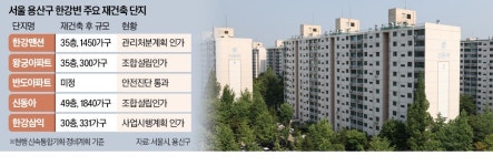 한강·공원 다 품었다…용산 신동아 49층 재건축
