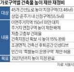 간선도로변 공동개발 땐 높이 제한 최대 2배 상향