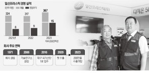 30만원으로 창업해 일신우일신…日 수출길까지 뚫어