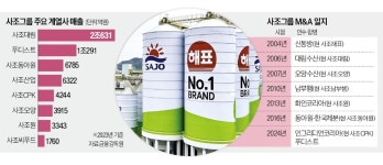 사조, 매출 1조 푸디스트 품다…식품 빅3로 우뚝