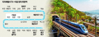 부산·울산지역 KTX-이음 정차역 유치 경쟁