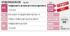 친족간 재산범죄에 면죄부 71년 만에 사라진다