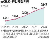 의대 증원에 편입 시장 들썩…4등급 이하도 학교 간판 바꿀 찬스