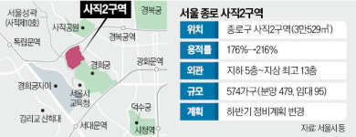 잃어버린 10년 딛고…서울 달동네, 아파트촌 대변신