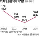 CJ대한통운 신세계 등 대기업 일감 더 확보
